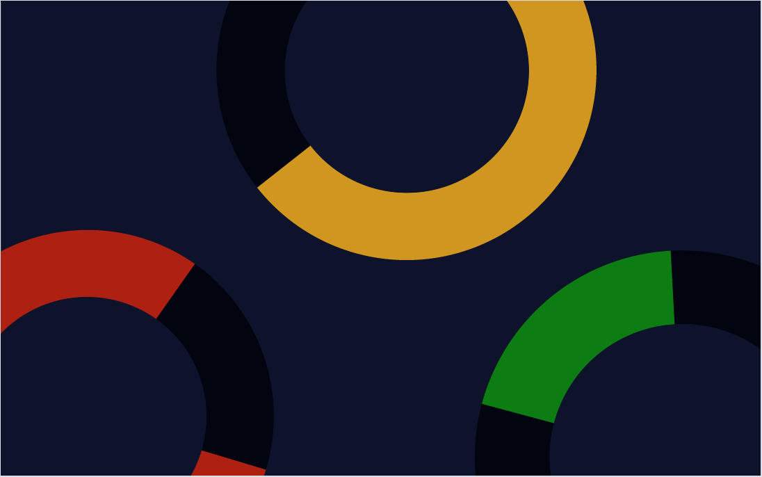 Track Impact Measures